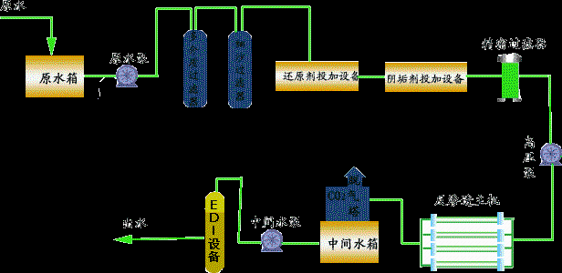 火電廠循環水處理系統