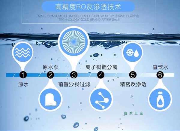 循環水緩蝕阻垢劑